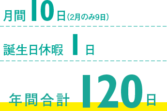 年間休日合計120日