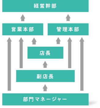 総合職のキャリアプラン