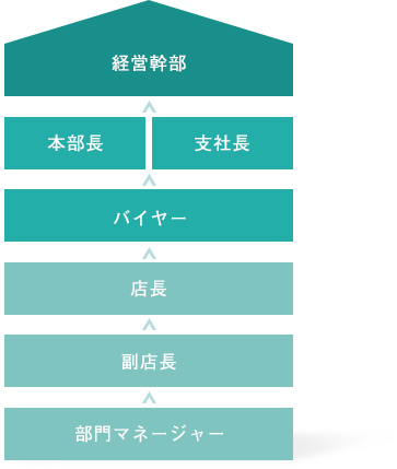 総合薬剤師職のキャリアプラン